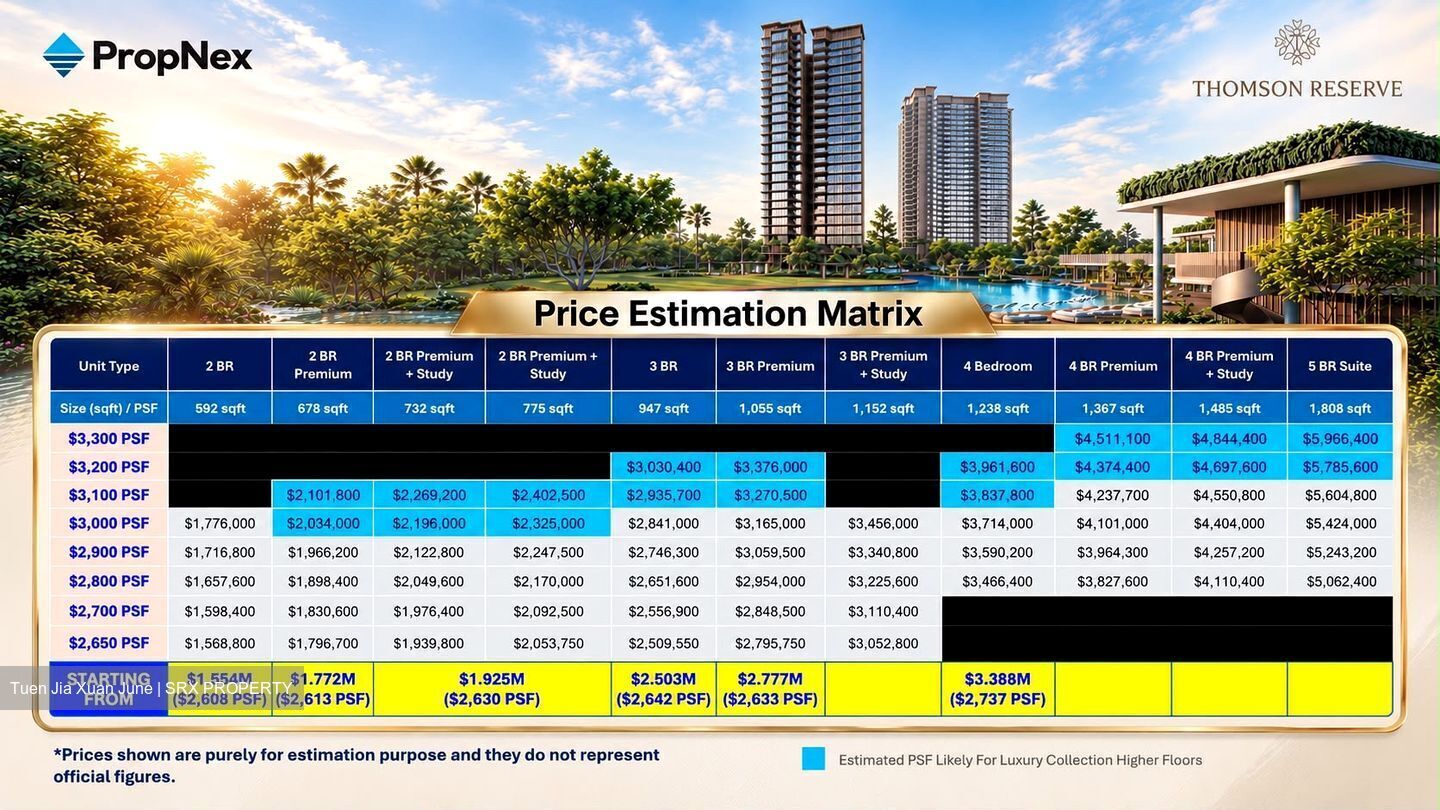 Thomson View Condominium (D20), Condominium #632897521